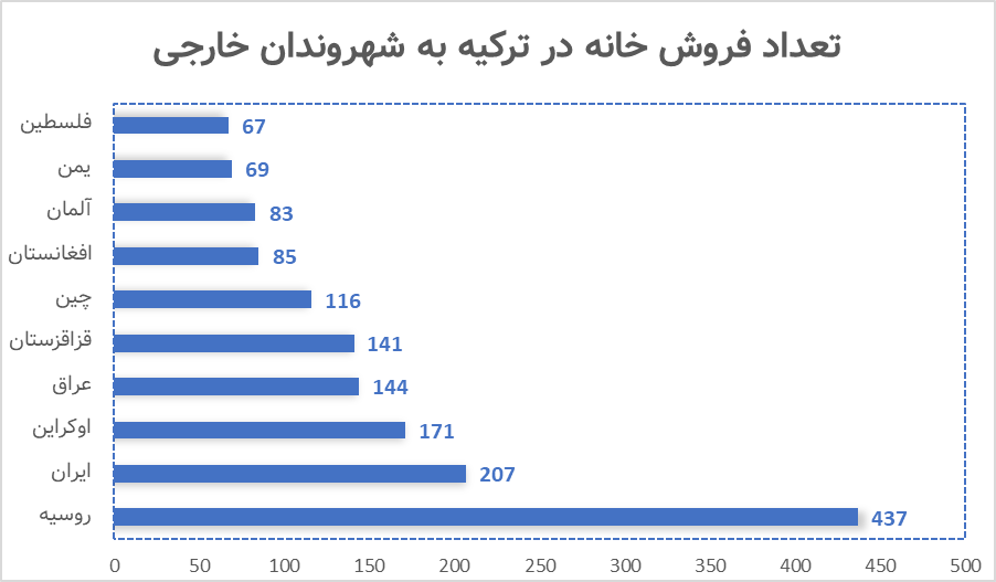 خرید خانه در ترکیه خرید ملک در ترکیه